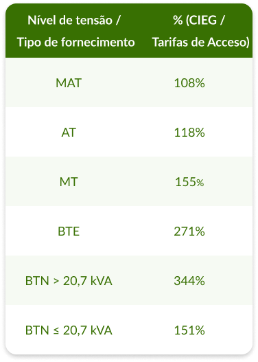 tabela de percentagens