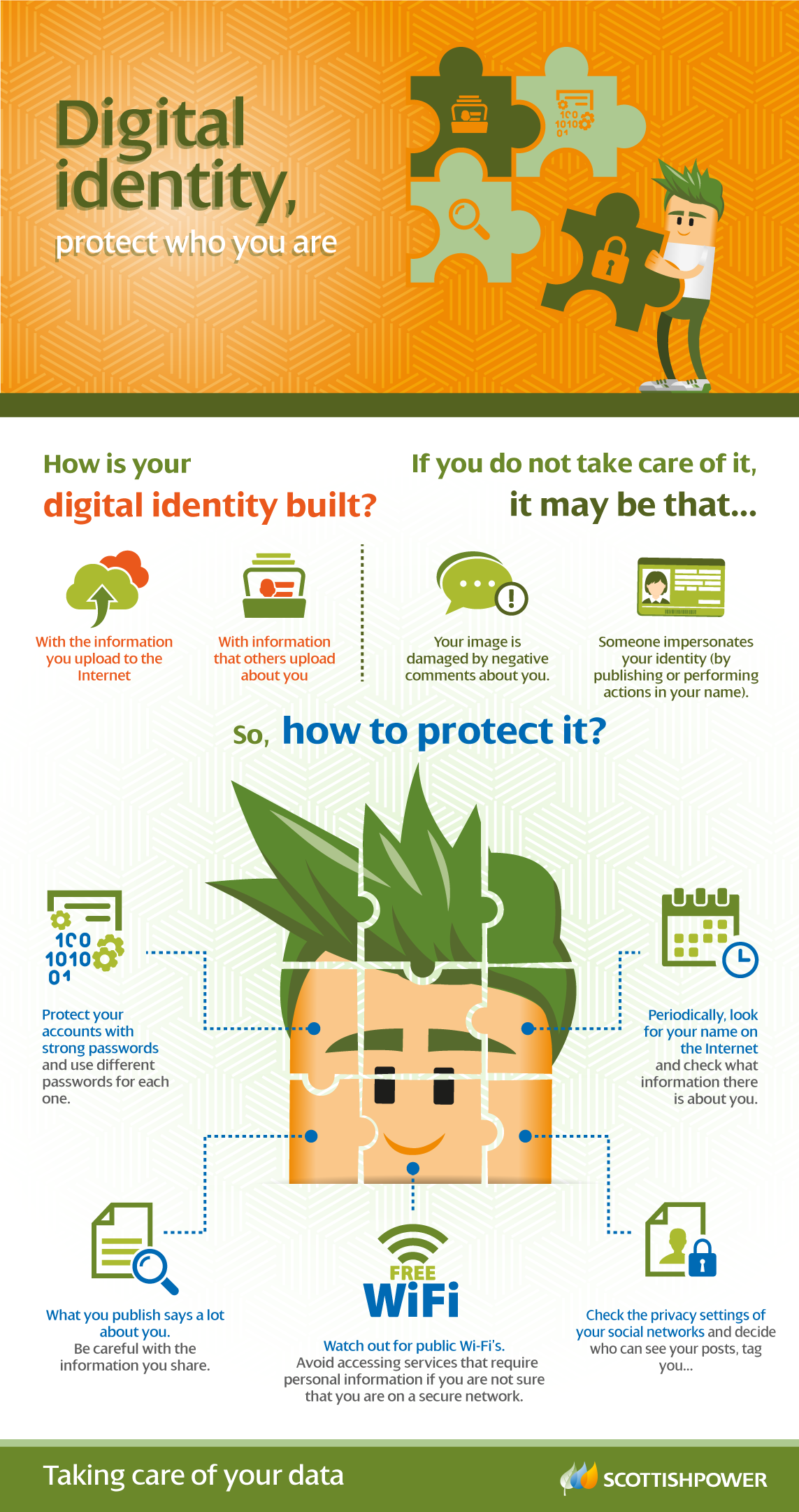 Digital Identity