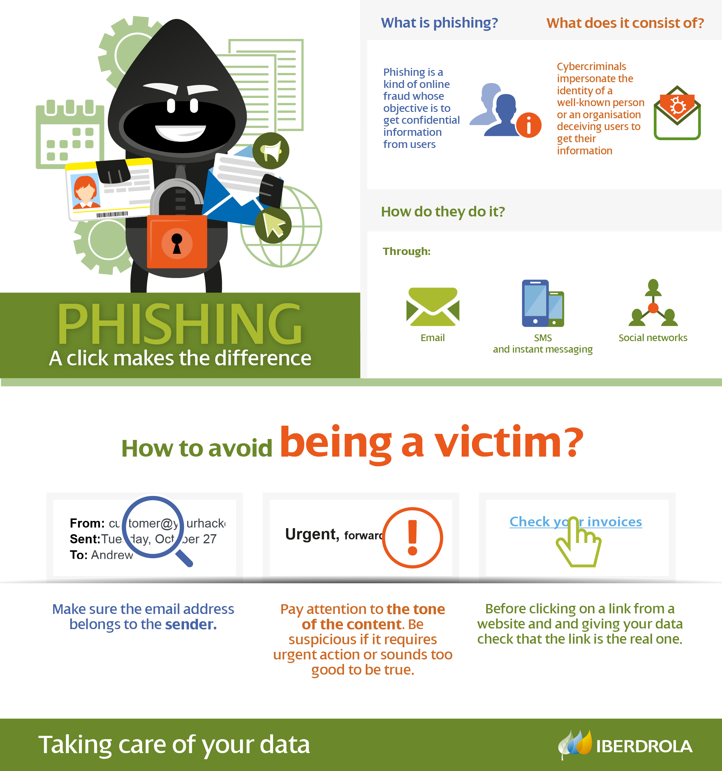 Infografía Ransomware Infografía Ransomware