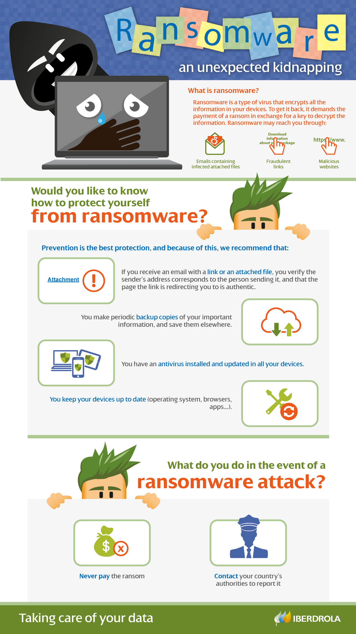 Infografía Ransomware Infografía Ransomware
