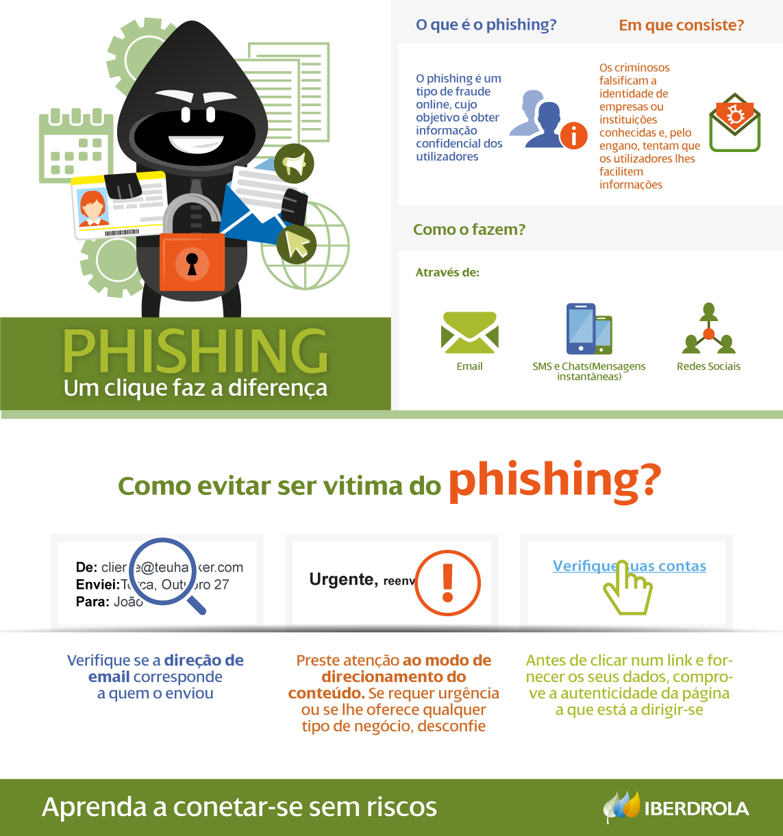 Infografía Ransomware Infografía Ransomware