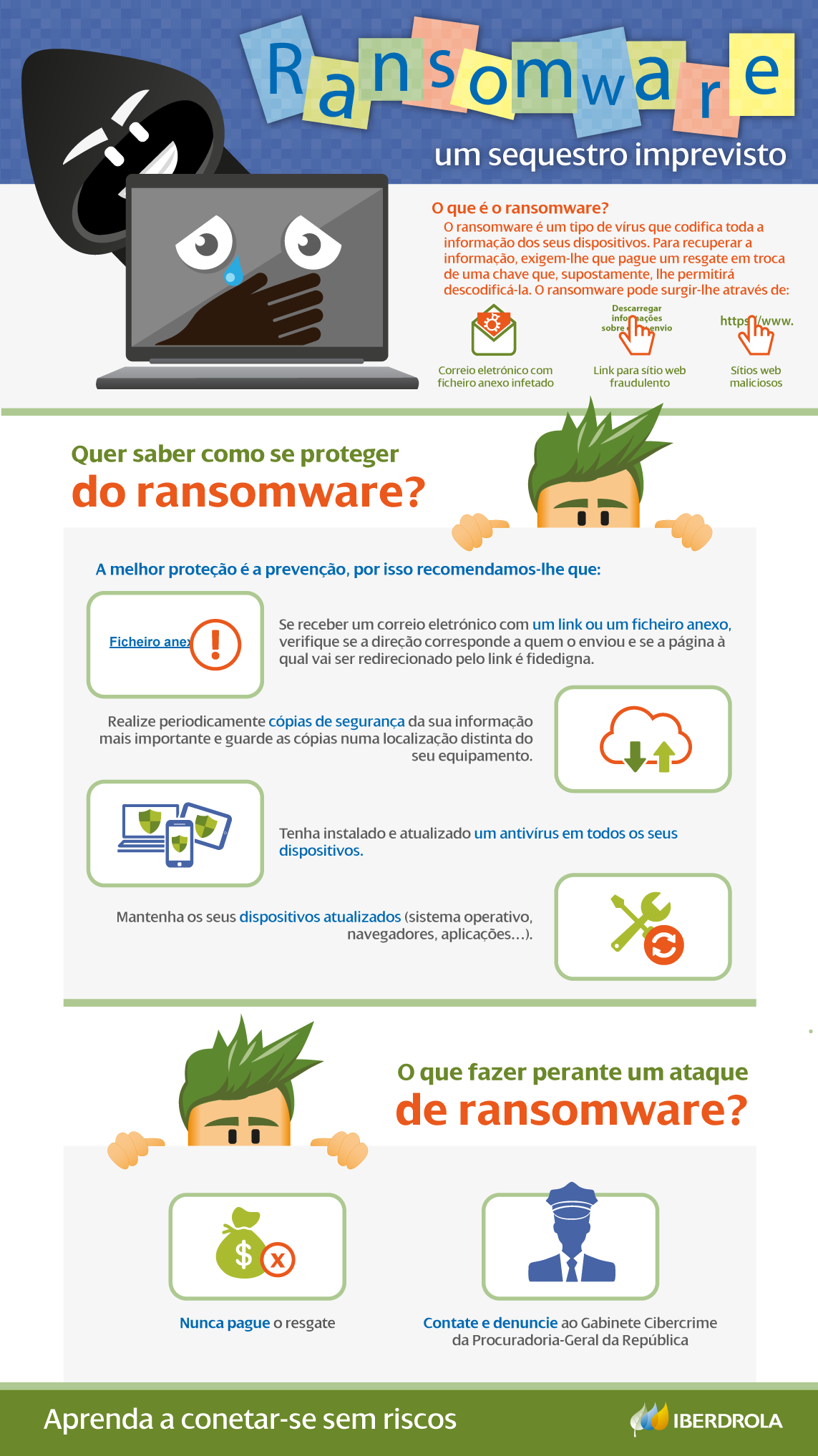 Infografía Ransomware Infografía Ransomware