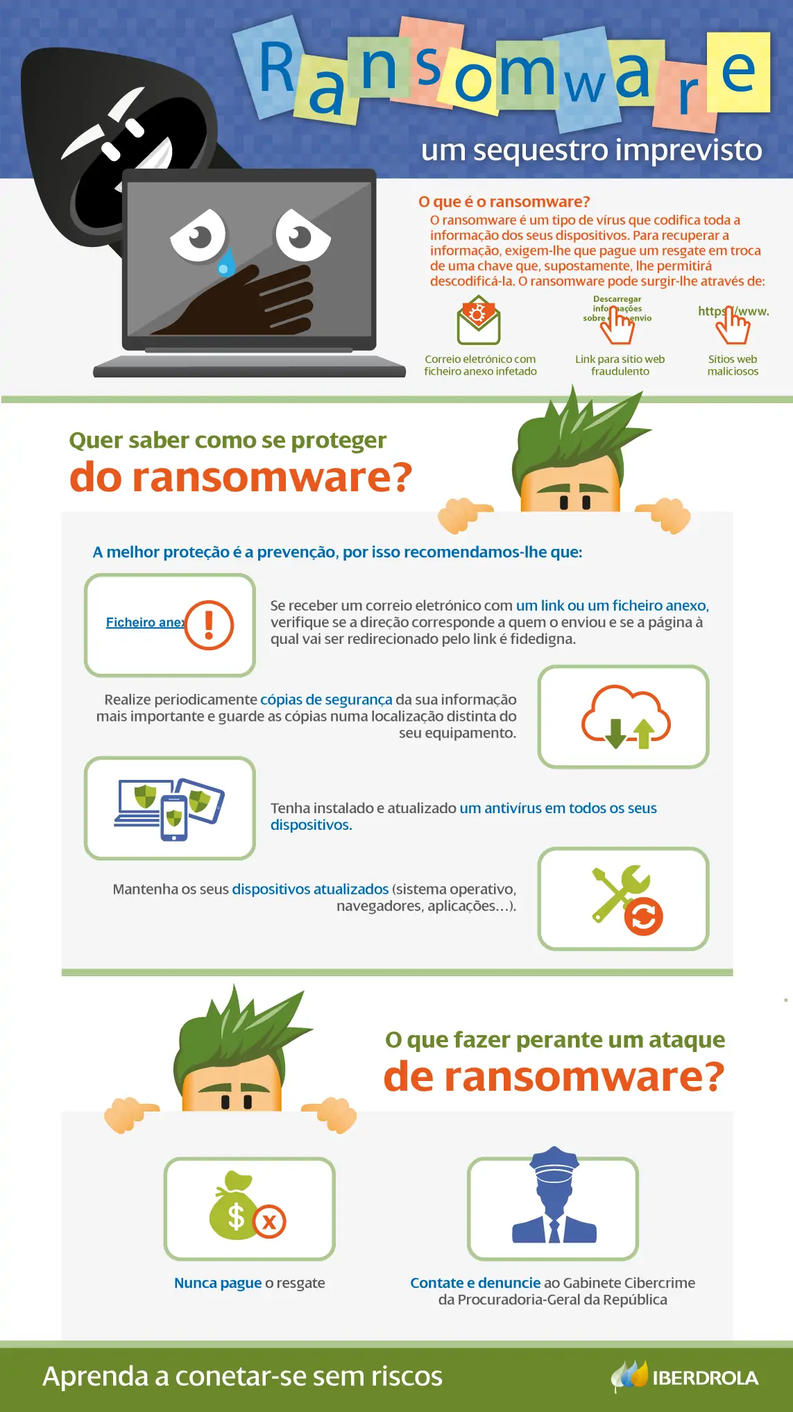 Infografía Ransomware Infografía Ransomware