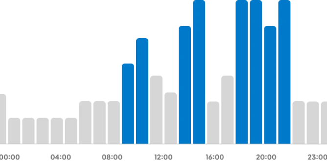grafico franja horaria